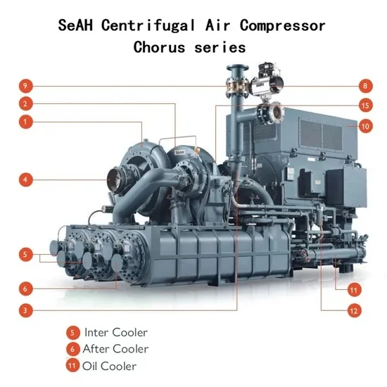 Seah Centrifugal Air Compressor Chorus200 Heat Exchanger Water Cooler Oil Cooler suppliers